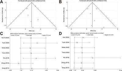 Efficacy and safety of oral propranolol and topical timolol in the treatment of infantile hemangioma: a meta-analysis and systematic review